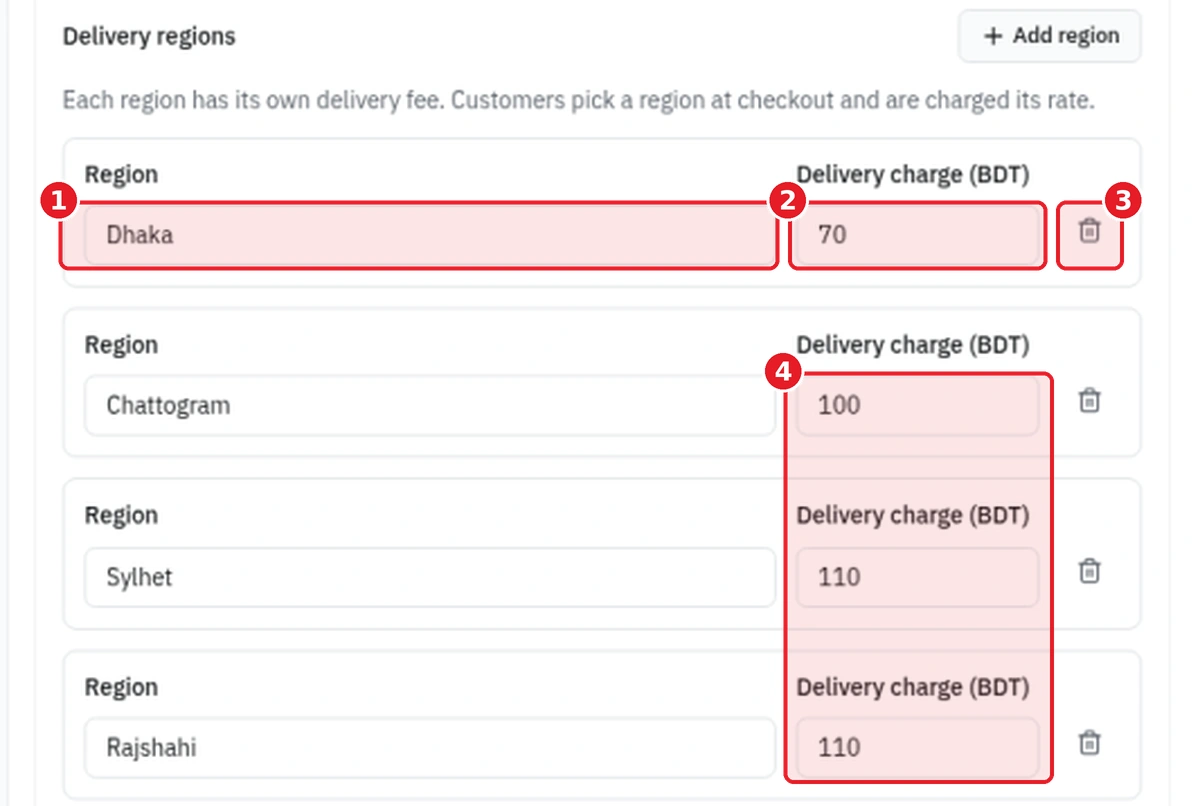 Close-up of the Delivery regions list in the StoreOS console showing the Region field, the Delivery charge (BDT) field and the trash icon on the Dhaka row, plus the charge fields of Chattogram, Sylhet and Rajshahi