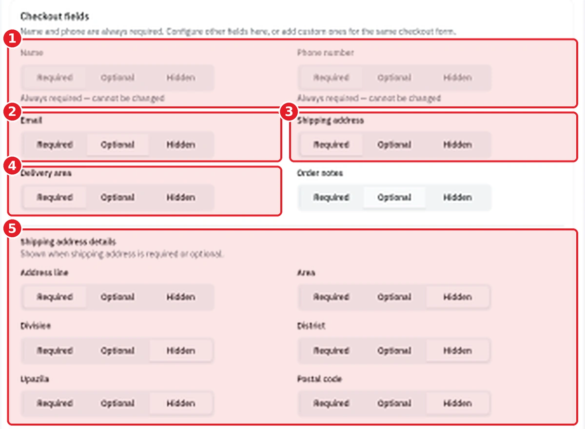 StoreOS Order flow page, Checkout fields section, showing Name and Phone number as always required, Email optional, Shipping address and Delivery area required, and the Shipping address details grid, each marked by a numbered red box